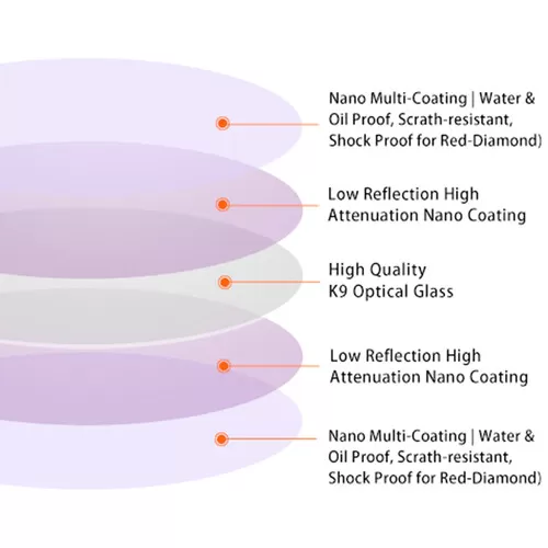 Filter Haida Pro II Vari ND (Giảm từ 1.5 - 5 Stop)