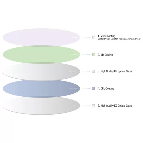 Filter Haida NanoPro MC Circular Polarizer - Nano CPOL (Size: 39mm, 49mm, 52mm, 55mm, 58mm, 62mm, 67mm, 72mm, 77mm, 82mm, 86mm, 95mm,105mm, 112mm)